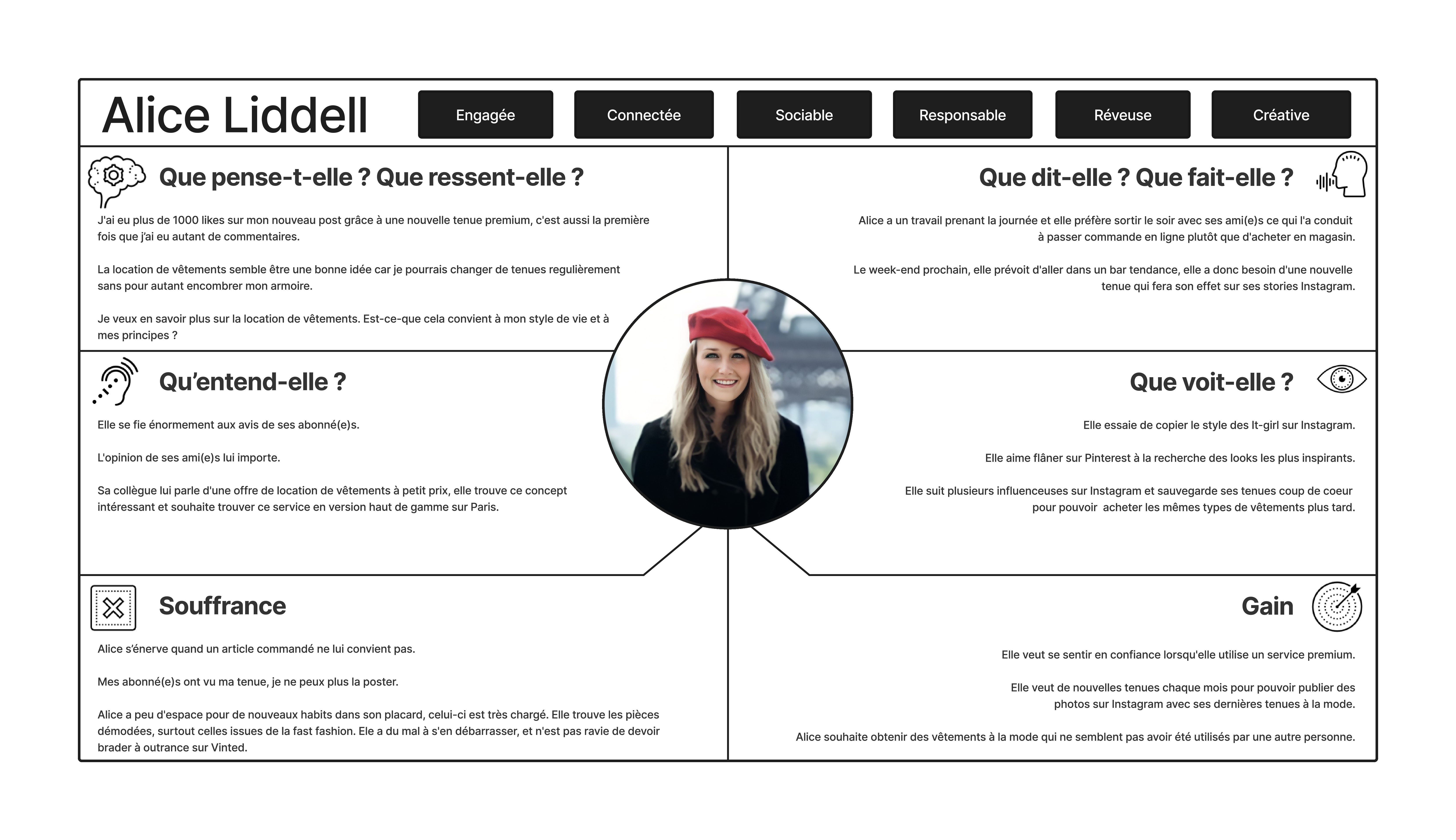 Empathy Map Alice