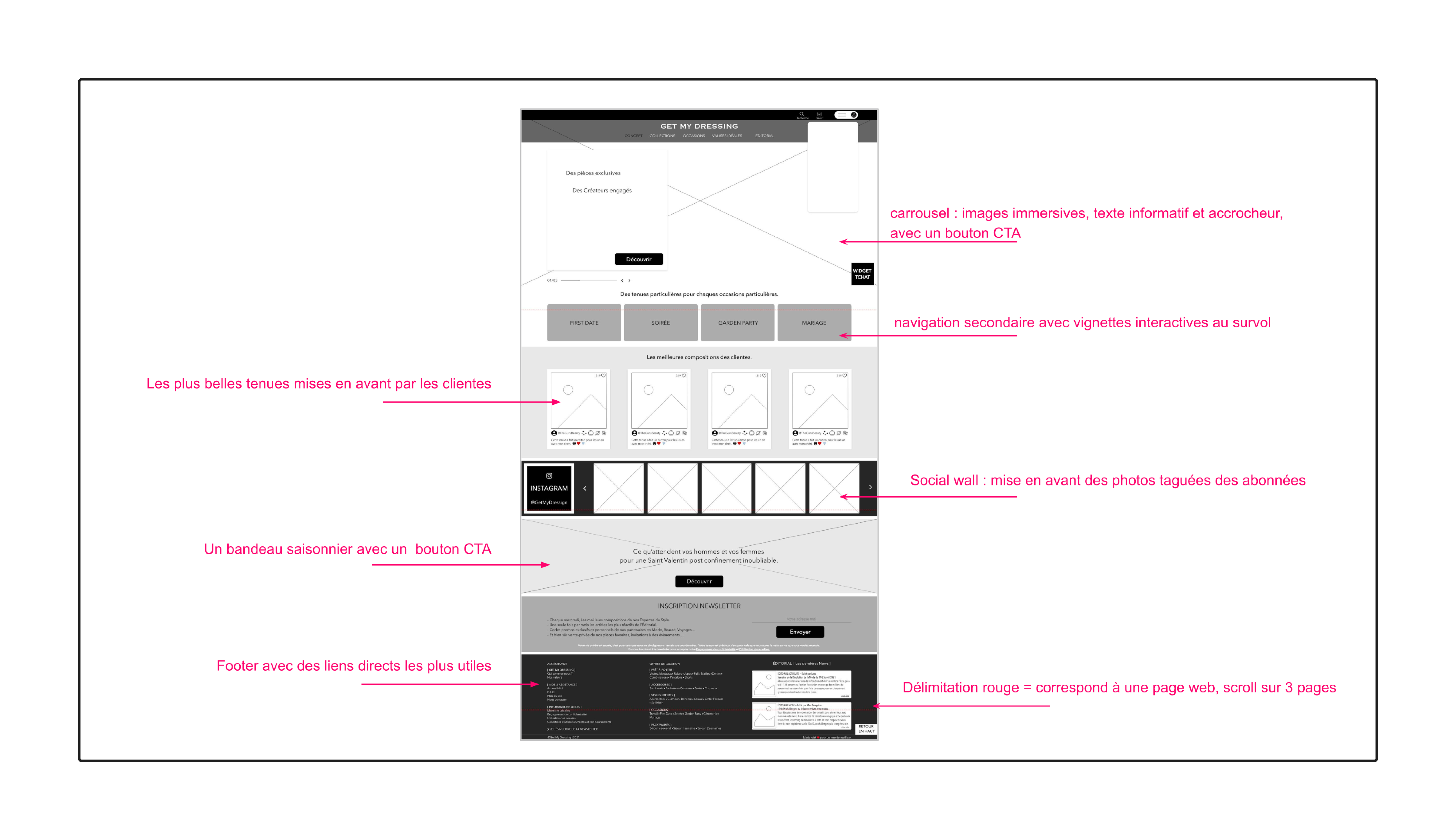 Wireframe Get My Dressing