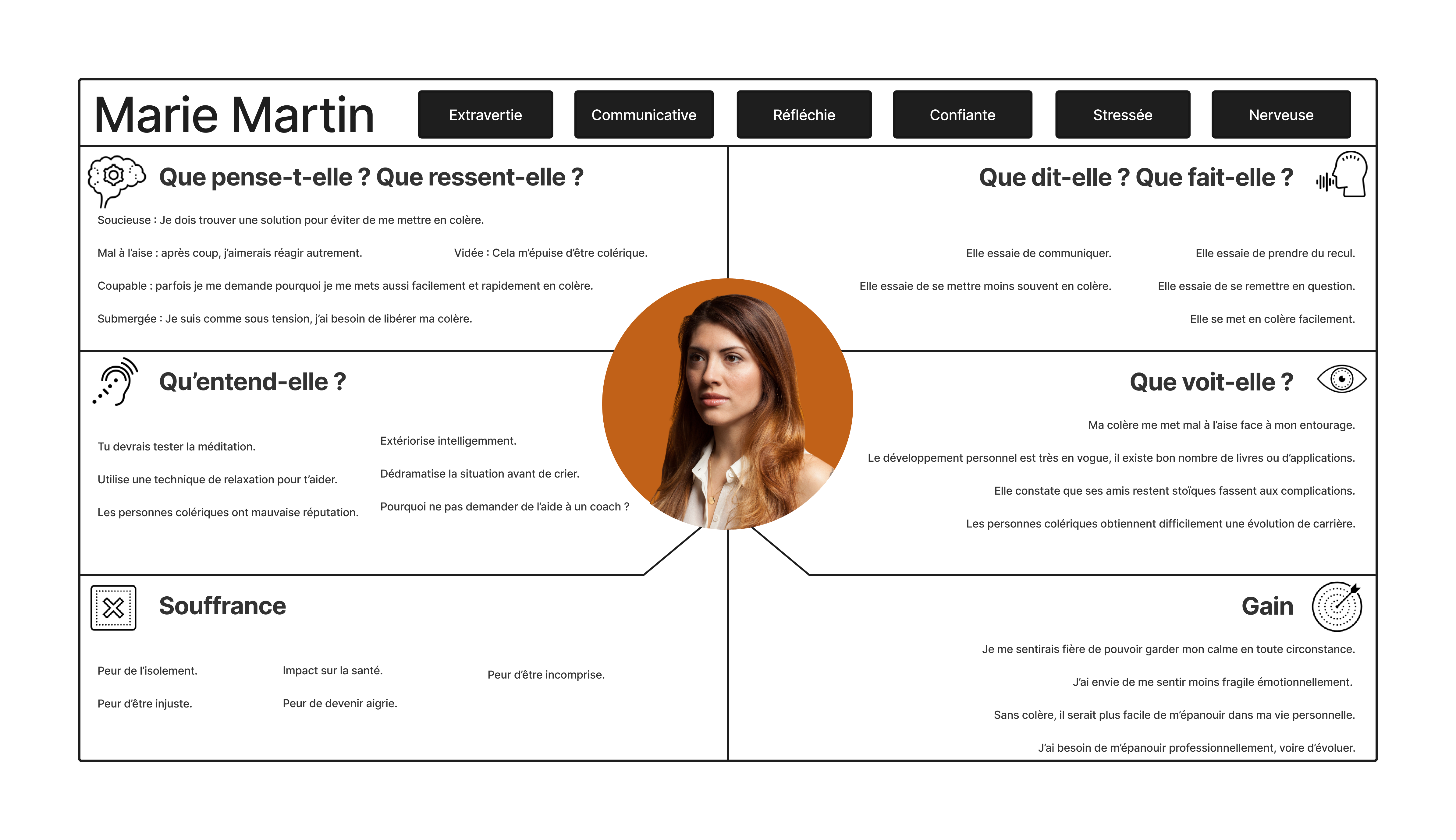 Marie - carte d'empathie empathy map principale